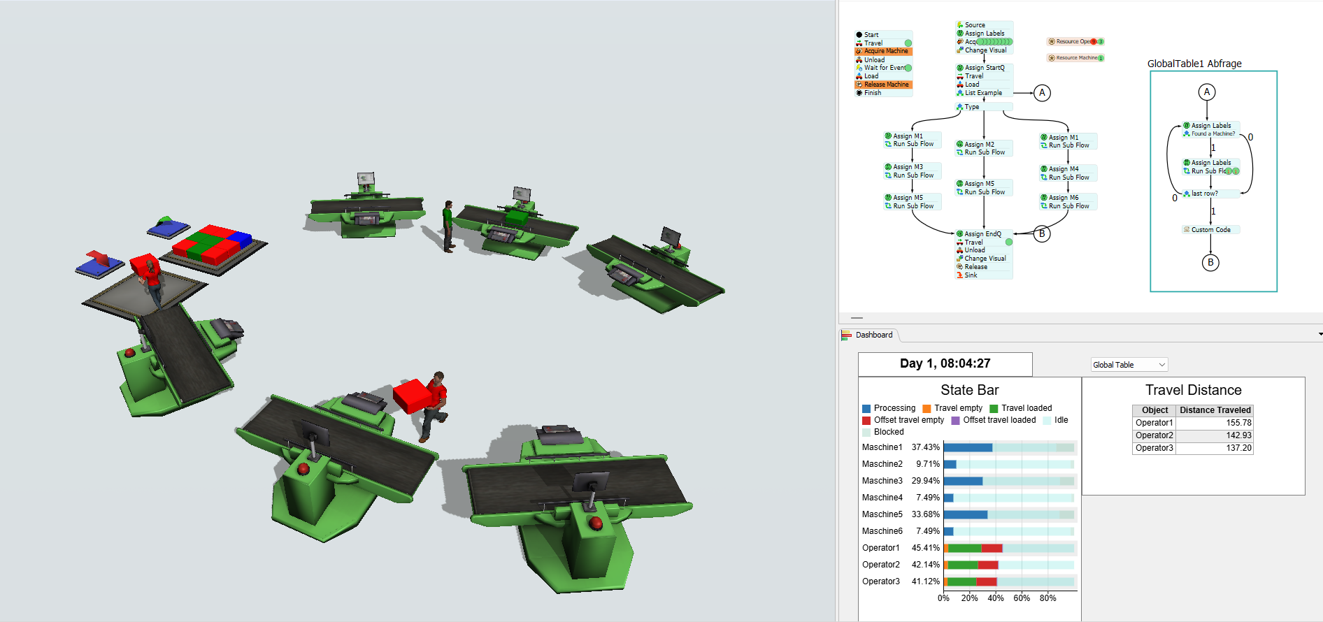 FlexSim-Modell mit Process Flow und grafischer Auswertung