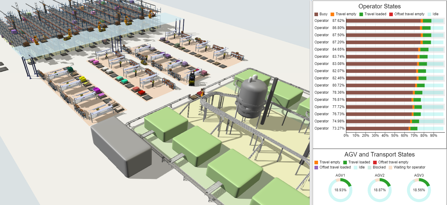 Produktionsanlage mit Logistik FlexSim